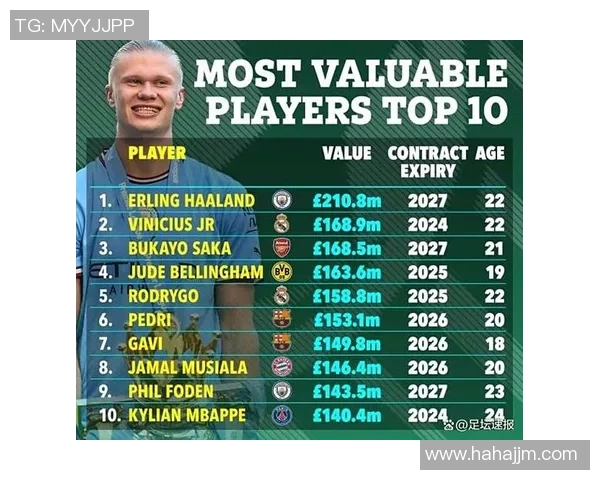 全球顶级足球球星年收入揭秘：谁是最富有的球员及其背后秘密